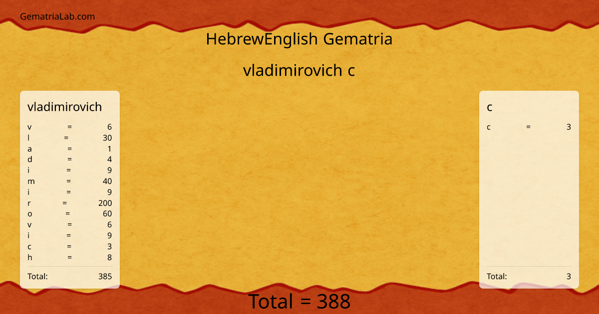 vladimirovich c in hebrewEnglish Gematria
